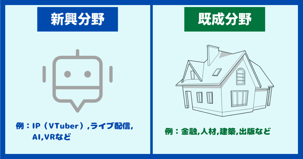 新興分野と既成分野の具体例