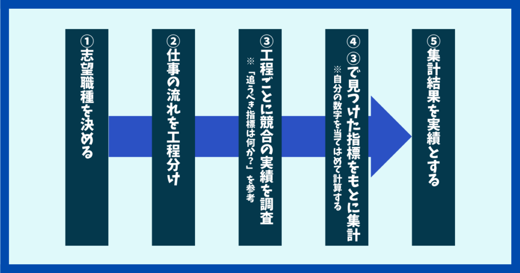 数字の出し方参考テクニック