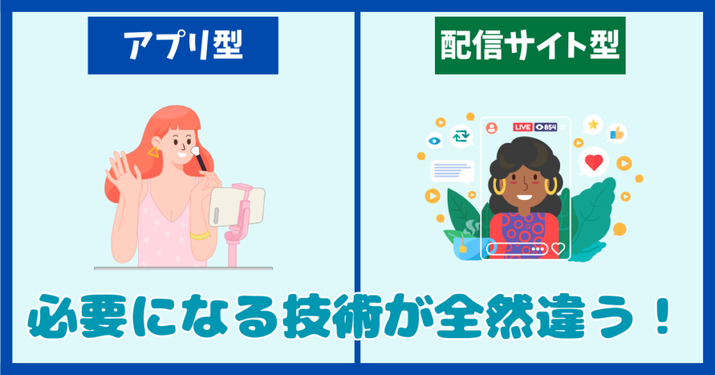 同じ名称でも異なる業界も存在する