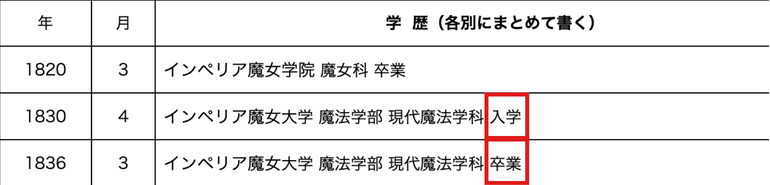 入学・卒業は一行ずつ経歴を書く