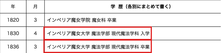 所属は学部・学科までを書く