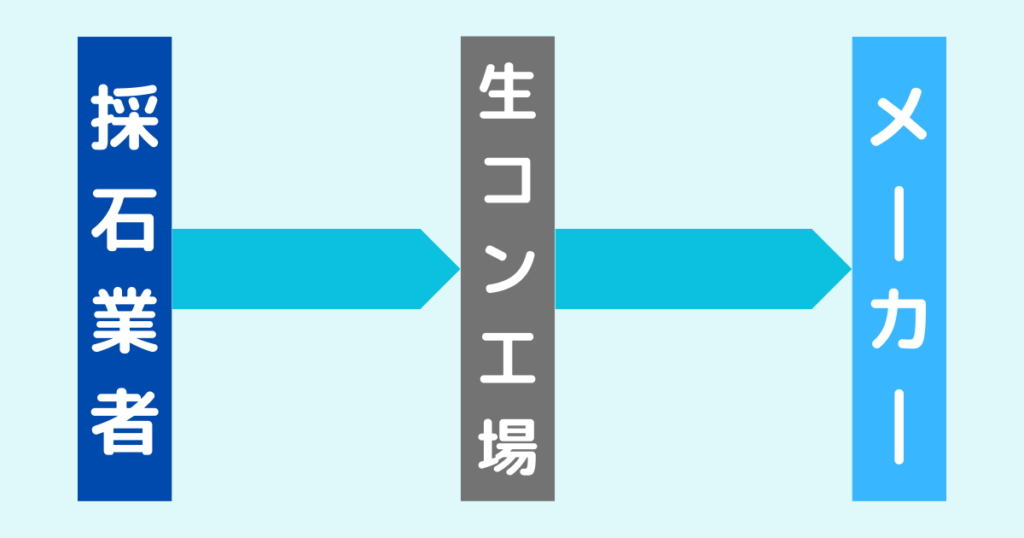 採石・砂利採取業界の業界構造