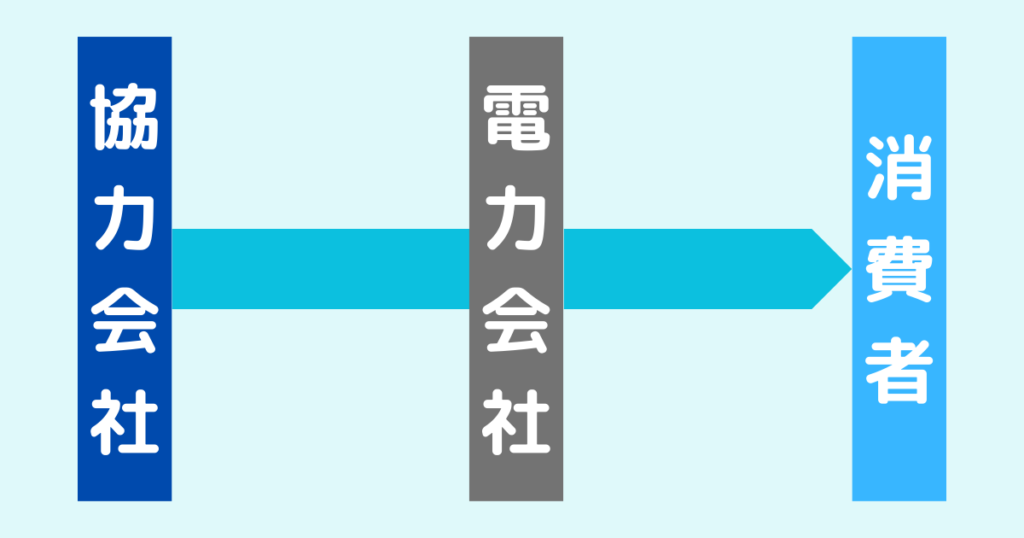 電気業界の業界構造