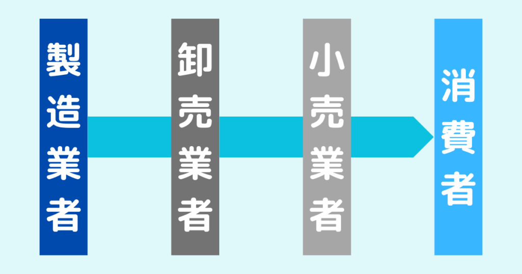 製造業界の業界構造